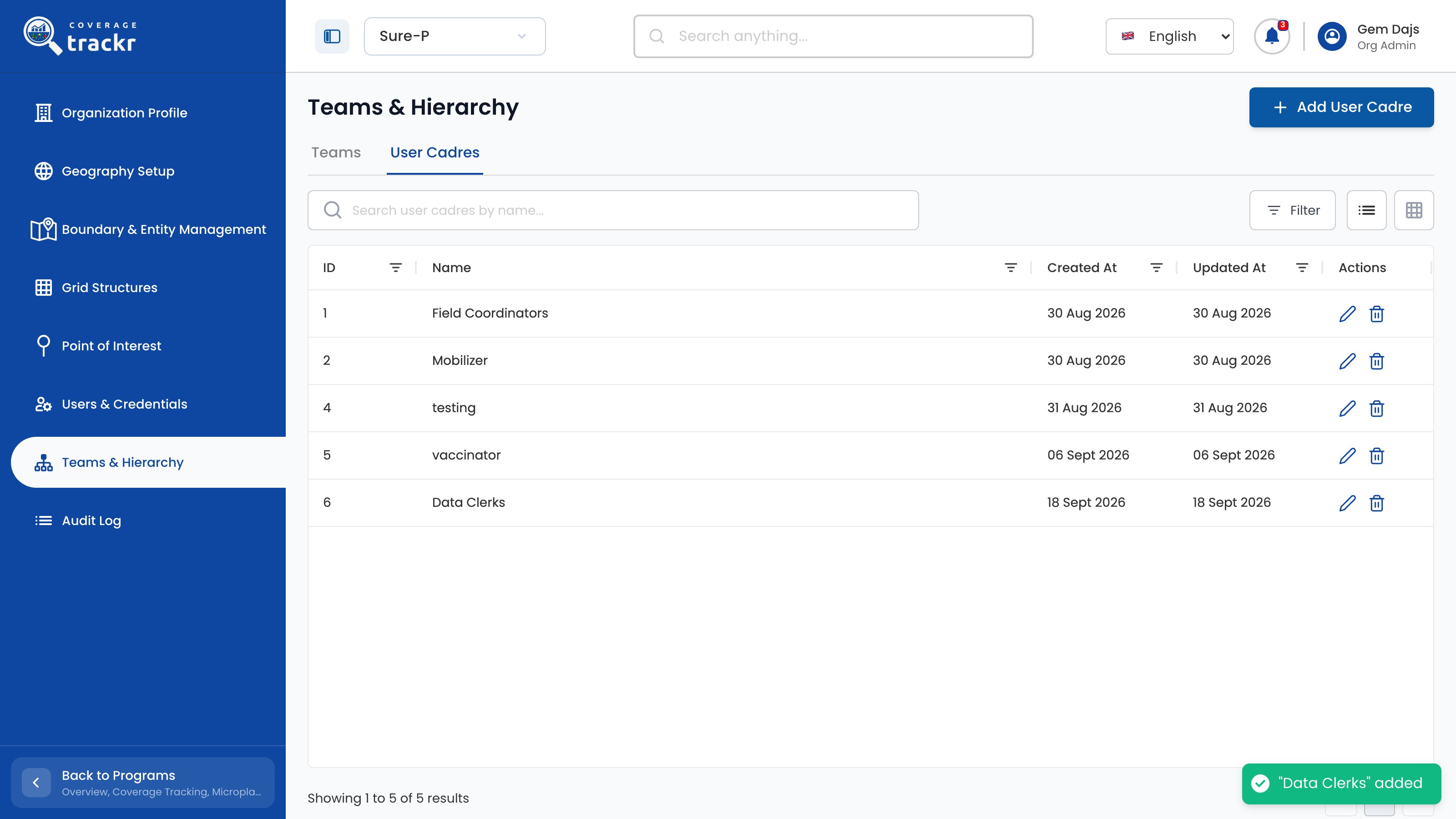 User Cadres list including Data Clerks with a confirmation message