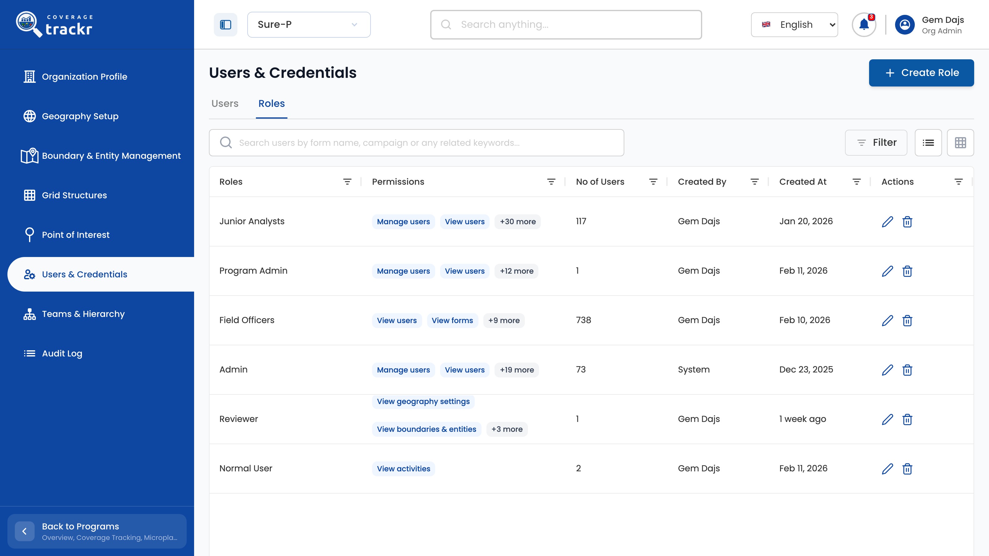 Roles tab listing roles with permissions and user counts